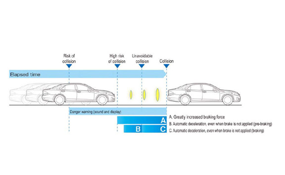 Check pcs system toyota