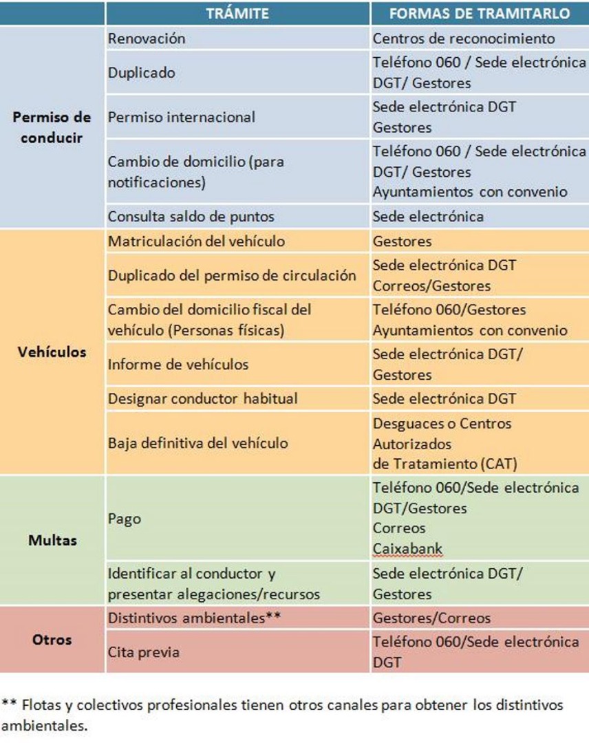 La DGT suspende los exámenes del carné en las zonas más afectadas por el coronavirus