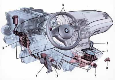 Smg коробка bmw