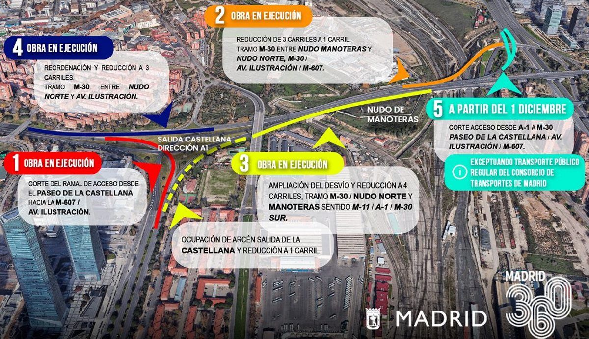 El corte de tráfico en Madrid durante un año que puede colapsar la circulación y alternativas