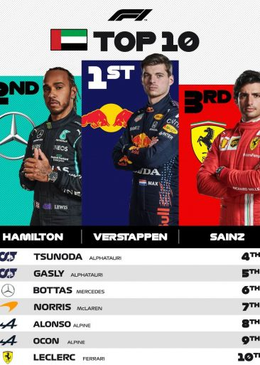 Clasificación de la carrera de Abu Dabi
