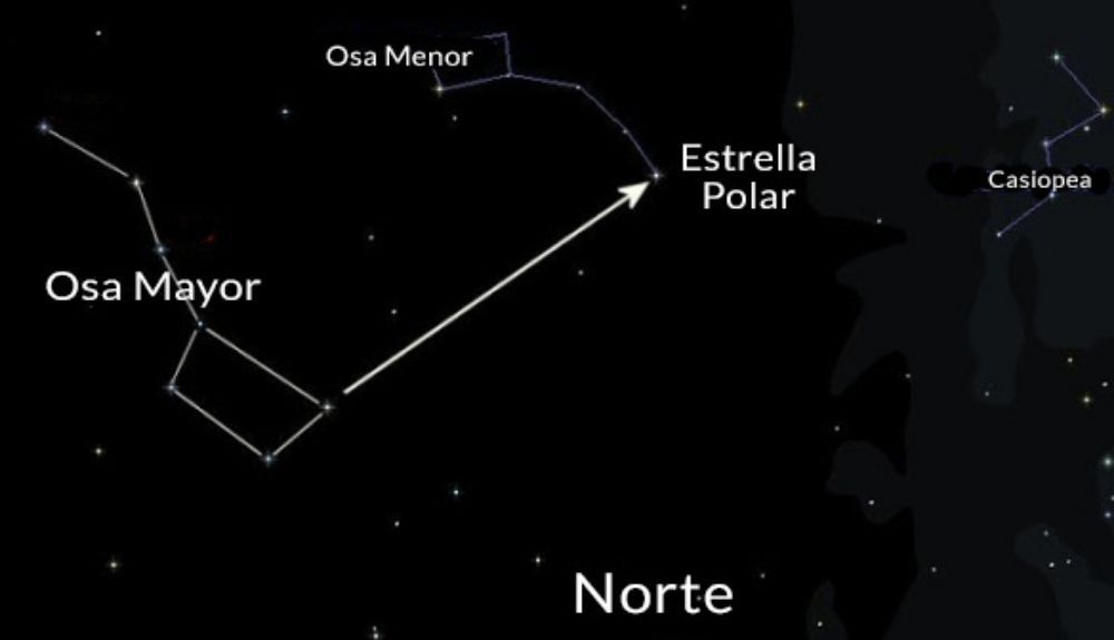 Explicación de dónde poder encontrar la Estrella Polar.