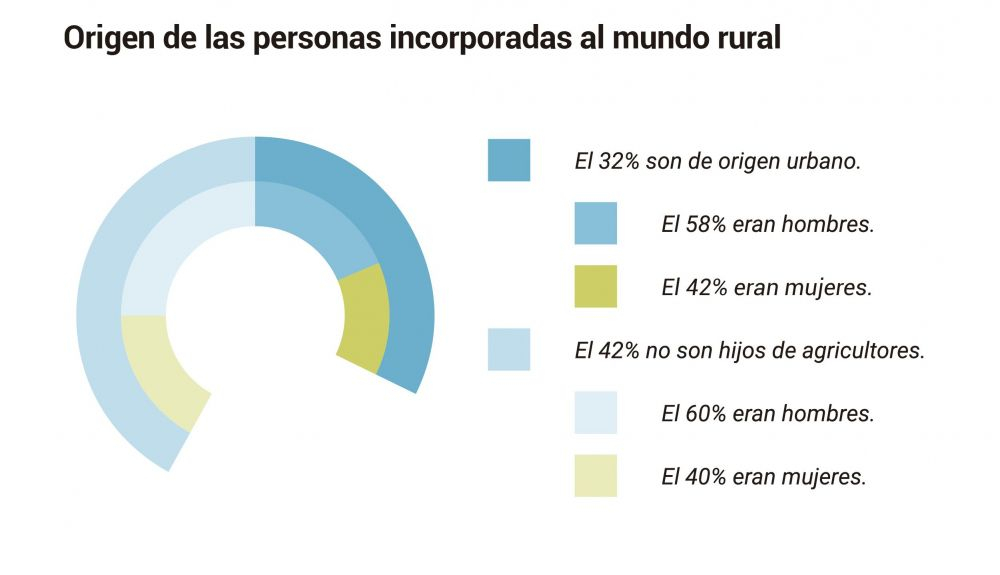gráficos 3 gráficos 3