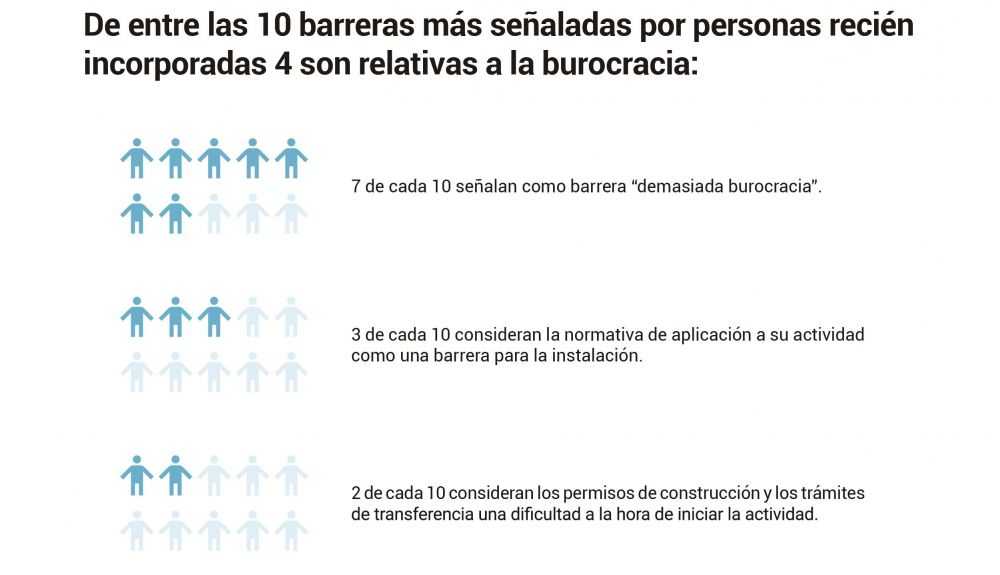 gráficos 5 gráficos 5