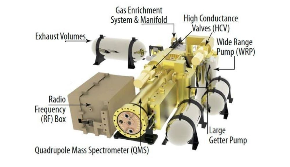 Este dibujo muestra los componentes del instrumento Venus Mass Spectrometer (VMS) que se instalará en la sonda atmosférica en la misión DAVINCI a Venus. Este dibujo muestra los componentes del instrumento Venus Mass Spectrometer (VMS) que se instalará en la sonda atmosférica en la misión DAVINCI a Venus.