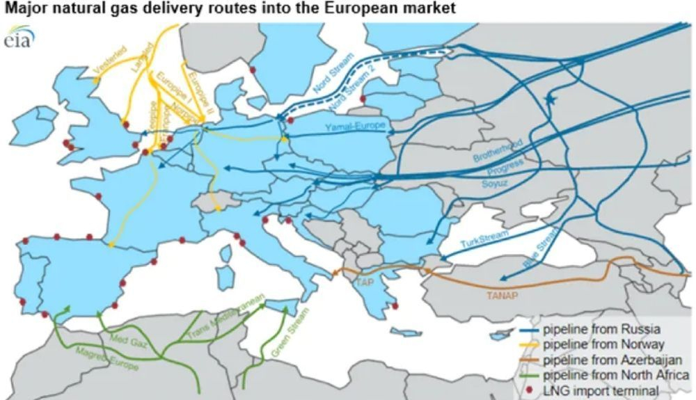 Principales rutas de suministro de gas natural al mercado europeo. Los puntos rojos son terminales de GNL. Principales rutas de suministro de gas natural al mercado europeo. Los puntos rojos son terminales de GNL.