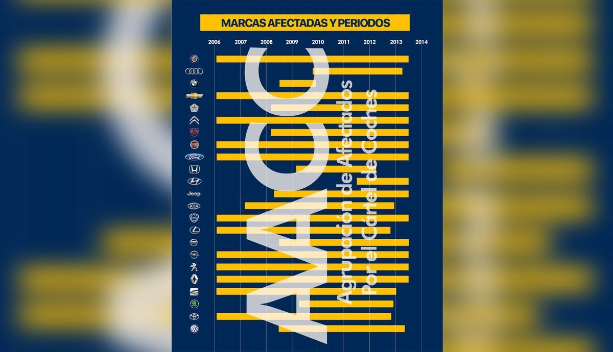Marcas afectadas por el Cártel de Coches. Fuente AACC. Marcas afectadas por el Cártel de Coches. Fuente AACC.