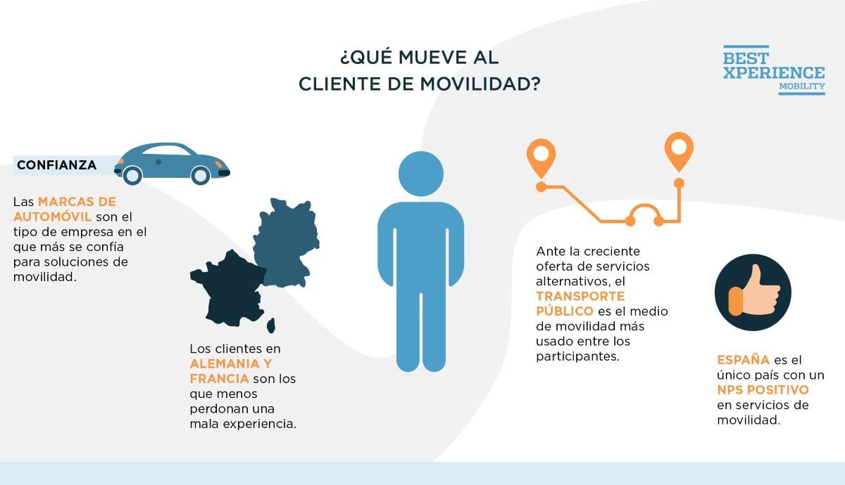 ¿El vehículo en propiedad se sustituirá por el coche compartido? Descubre las últimas tendencias de movilidad