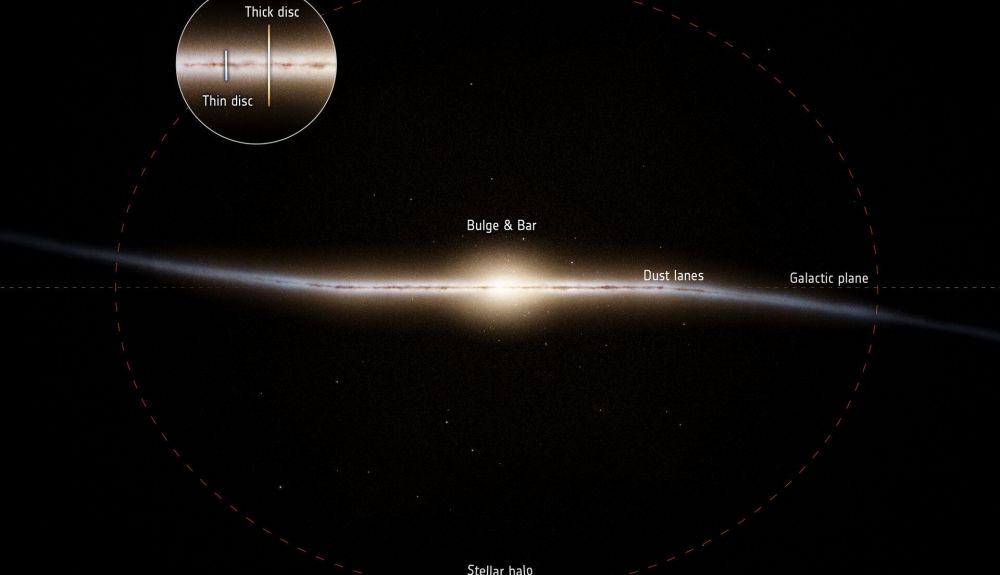 Los nuevos resultados de la misión Gaia de la ESA prevén una reconstrucción de la historia de la Vía Láctea, Los nuevos resultados de la misión Gaia de la ESA prevén una reconstrucción de la historia de la Vía Láctea,