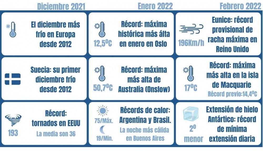 Efemérides o eventos destacados del pasado trimestre en el mundo