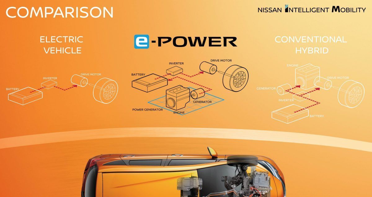 Tecnología e-Power de Nissan
