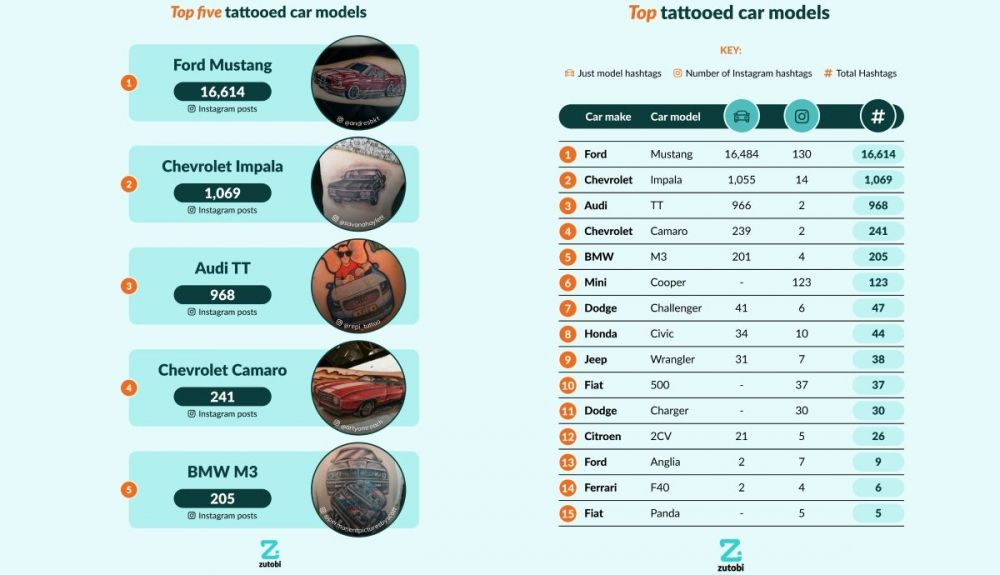 Los coches más tatuados