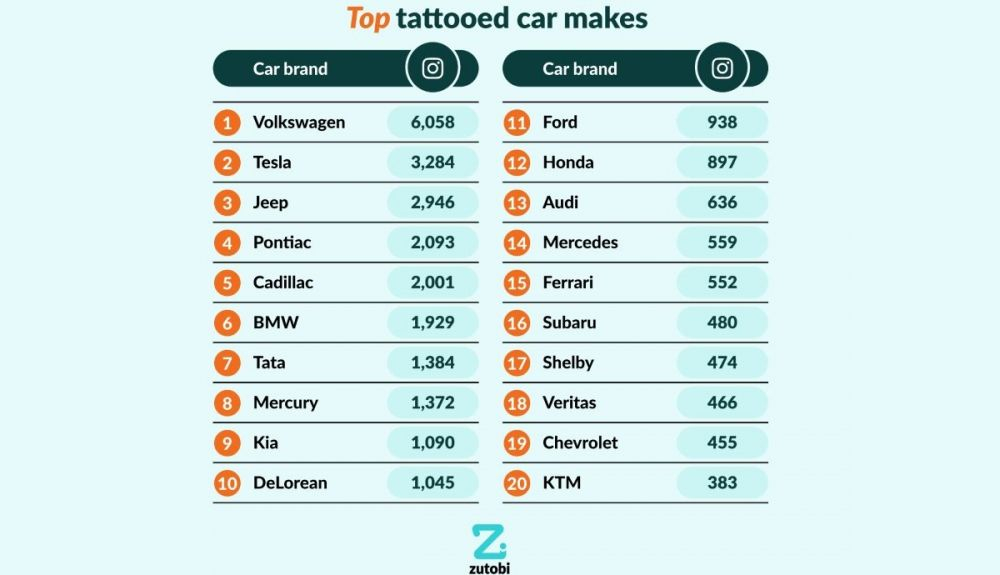 Las marcas más tatuadas