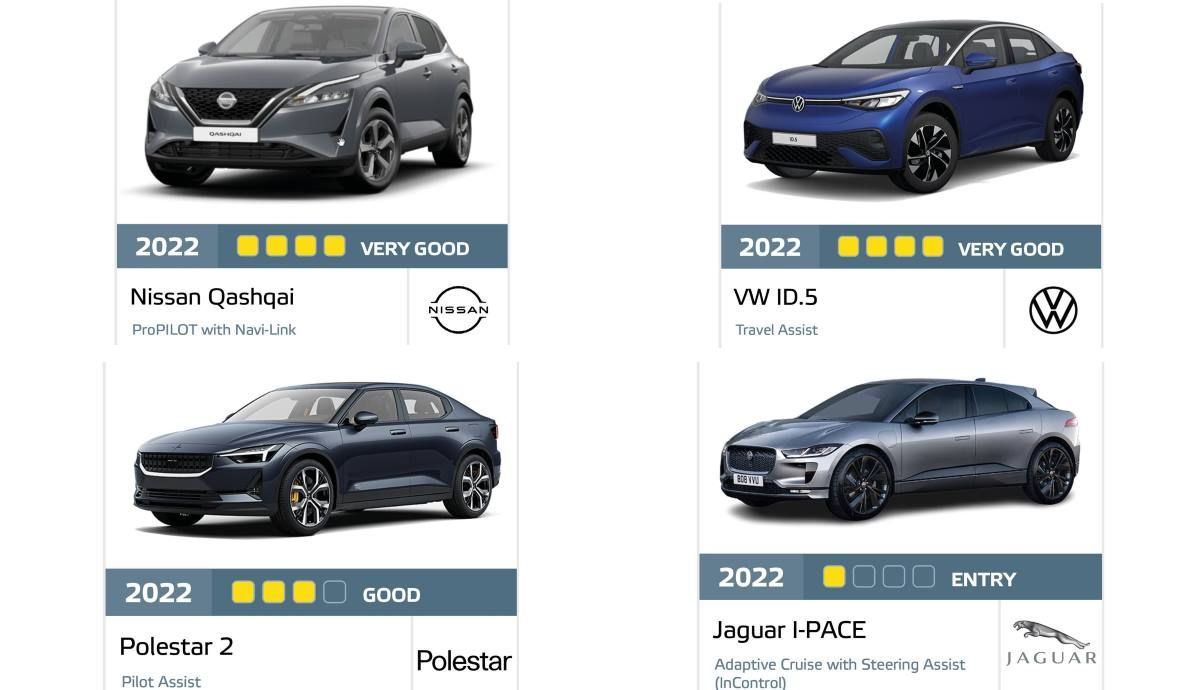 Nissan Qashqai, VW ID.5, Jaguar i Pace y Polestar 2, cuál aprueba o suspende en conducción asistida