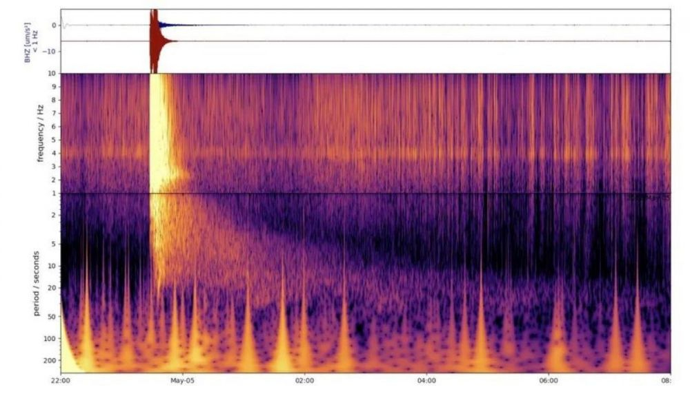 Espectrograma que muestra las ondas sísmicas detectadas en Marte el 4 de mayo de 2022. Espectrograma que muestra las ondas sísmicas detectadas en Marte el 4 de mayo de 2022.