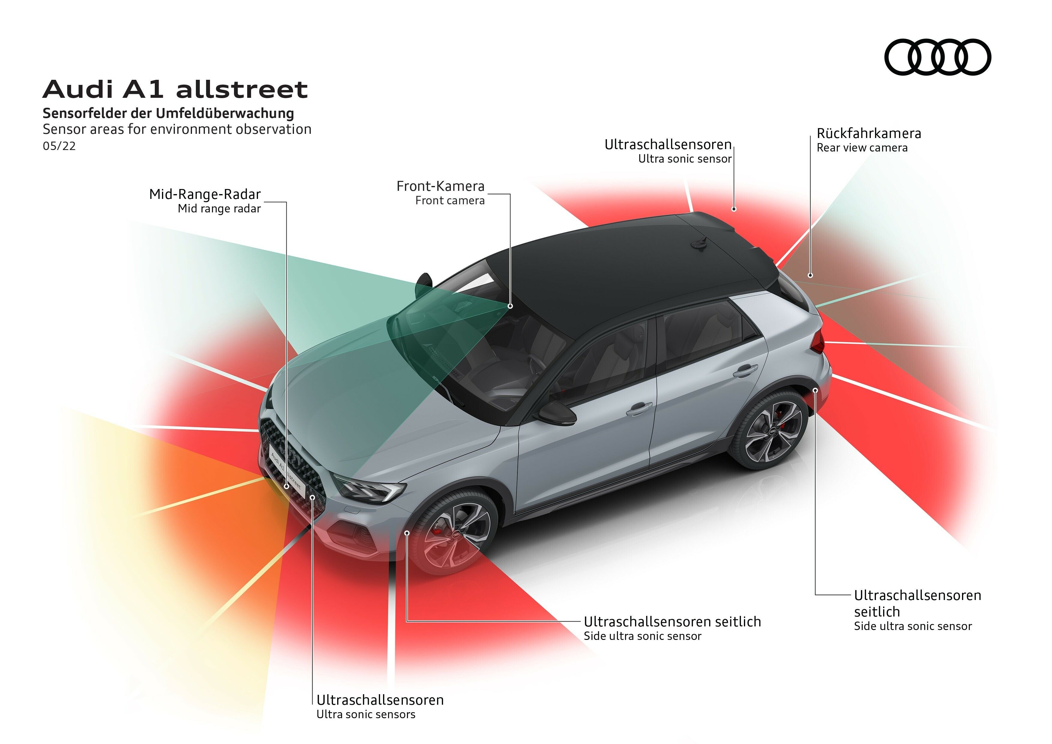 Nuevo Audi A1 Allstreet