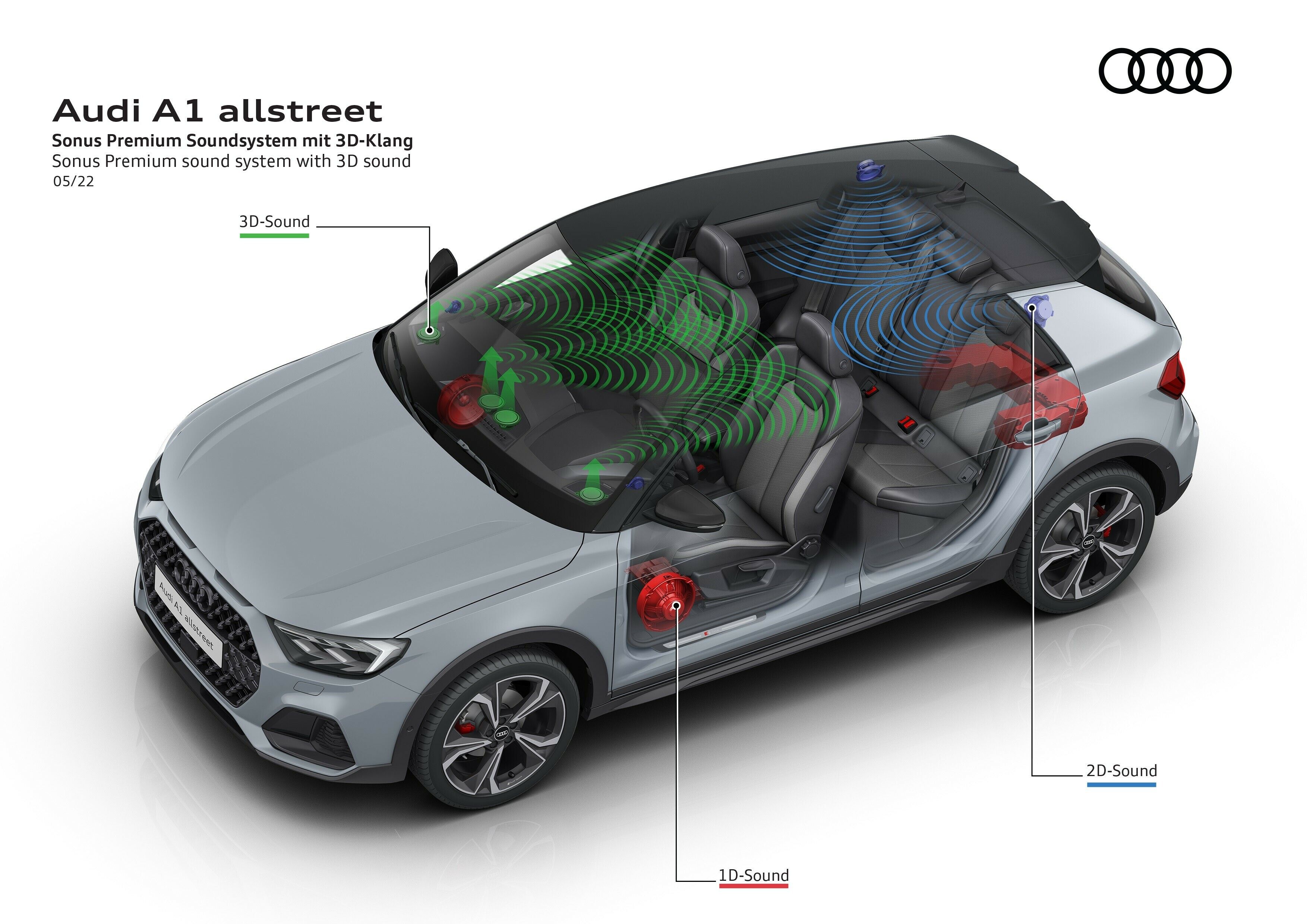 Nuevo Audi A1 Allstreet