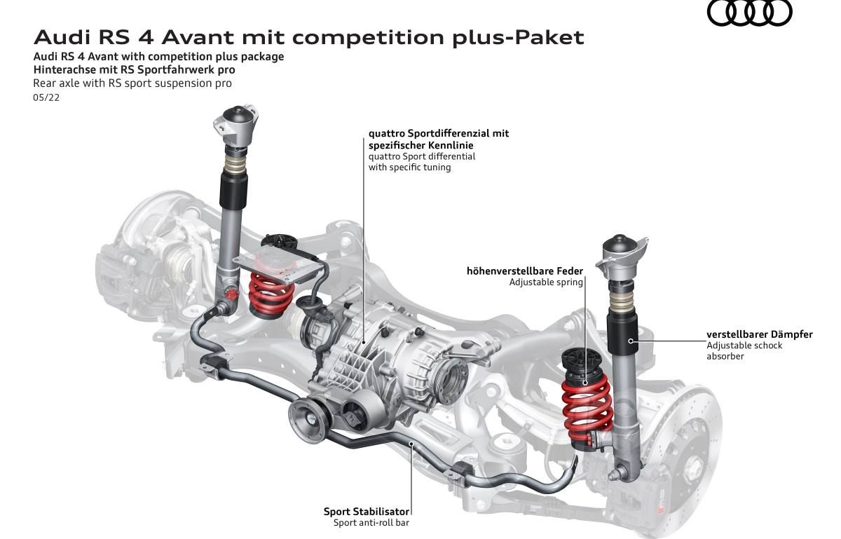 Audi RS 4 Avant competition plus 15