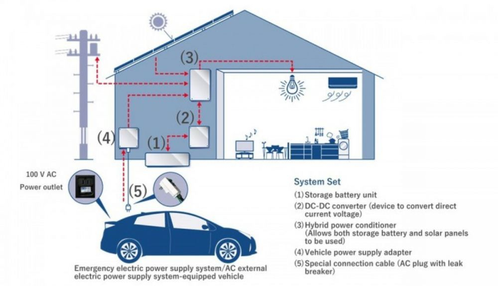 Explicación sobre el funcionamiento de las nuevas baterías de Toyota.