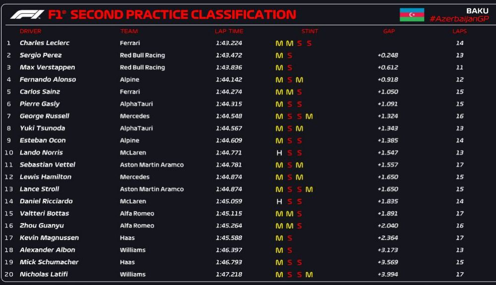 CLASIFICACION FP2