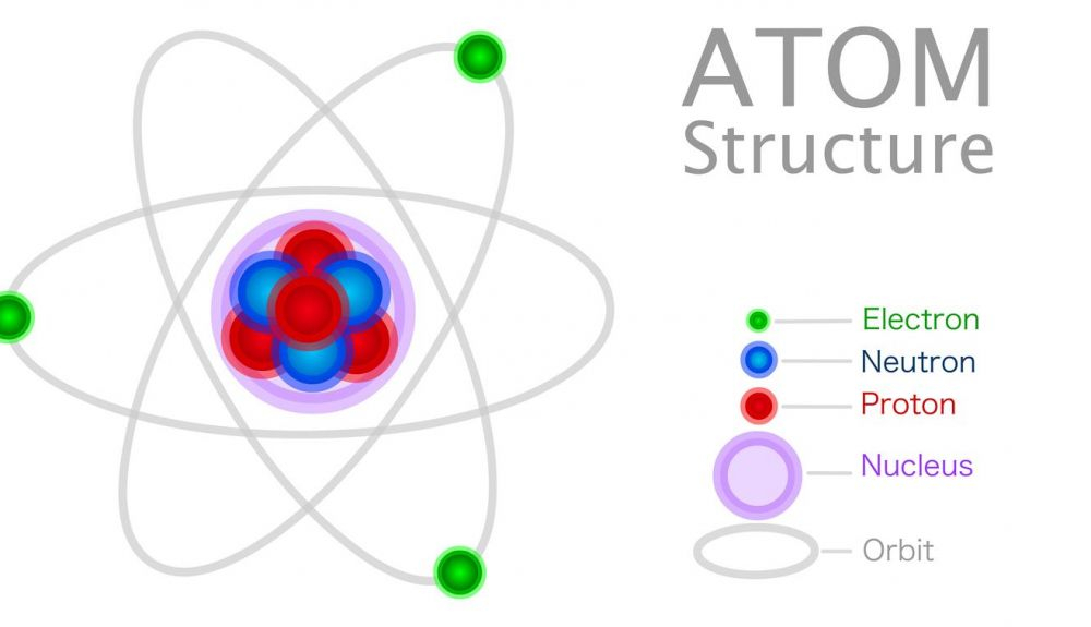 Estructura del átomo. Estructura del átomo.