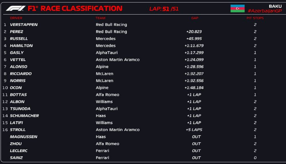 CLASIFICACIÓN CARRERA