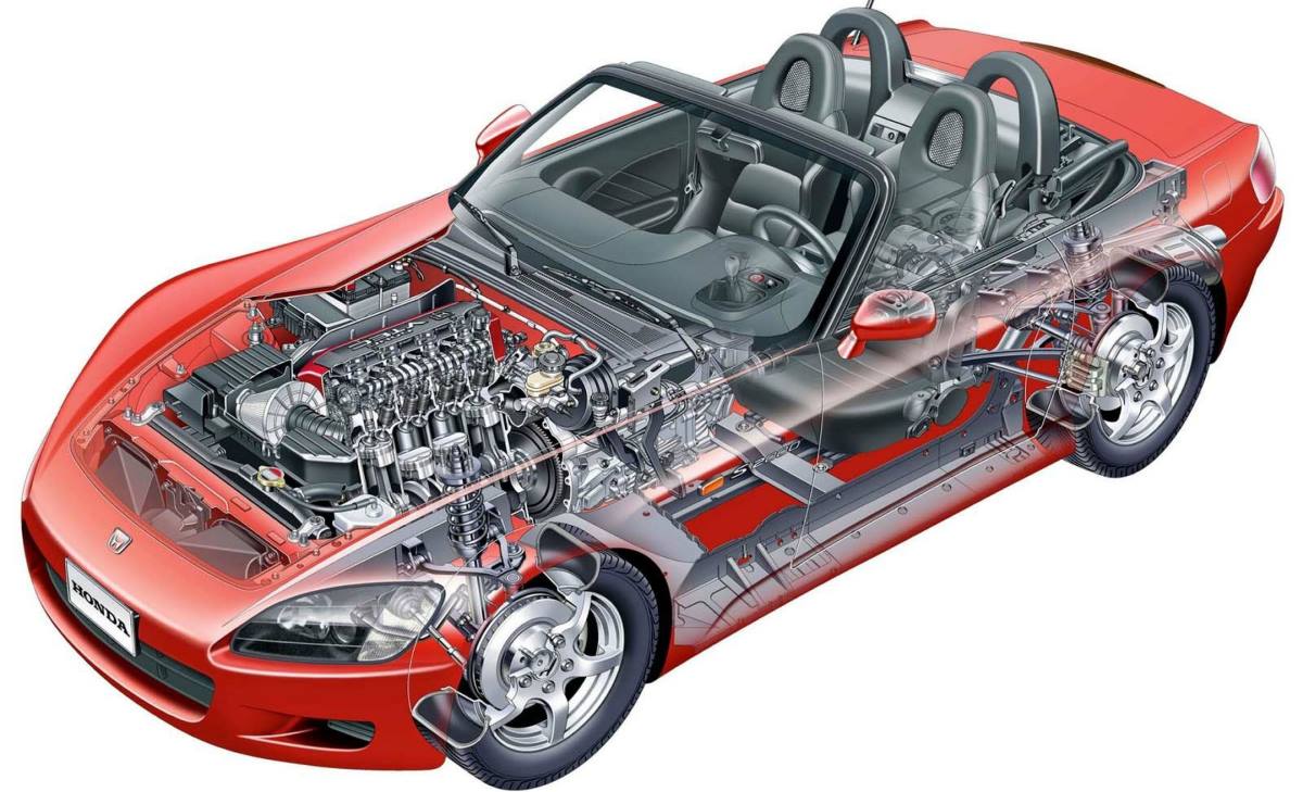 Honda S2000 radiografia