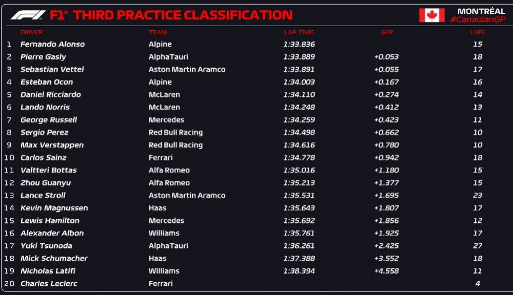 CLASIFICACIÓN FP3