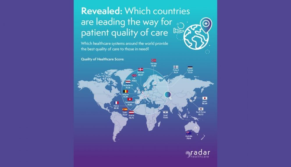 Imagen con los países con mayor caliad de atención médica del mundo. Imagen con los países con mayor caliad de atención médica del mundo.