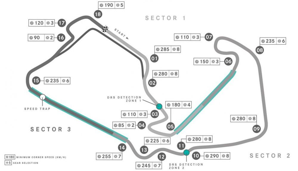 Plano del circuito de Silverstone Plano del circuito de Silverstone