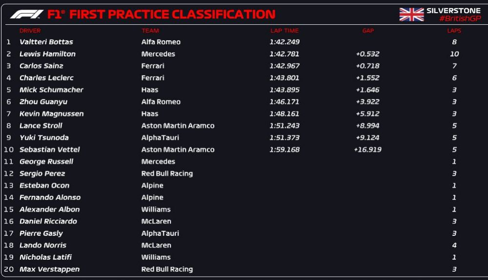 CLASIFICACIÓN FP1 CLASIFICACIÓN FP1