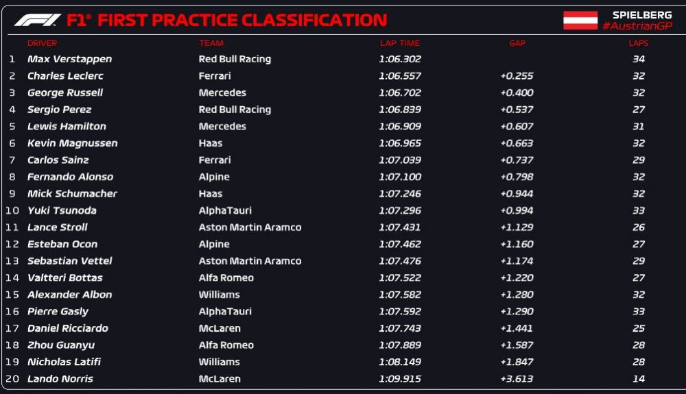 CLASIFICACIÓN FP1 CLASIFICACIÓN FP1