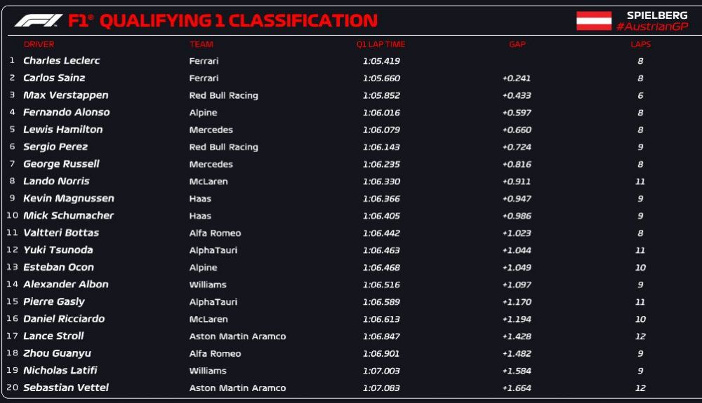 CLASIFICACIÓN Q1 CLASIFICACIÓN Q1