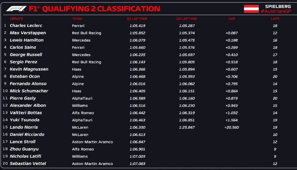 CLASIFICACIÓN Q2 CLASIFICACIÓN Q2