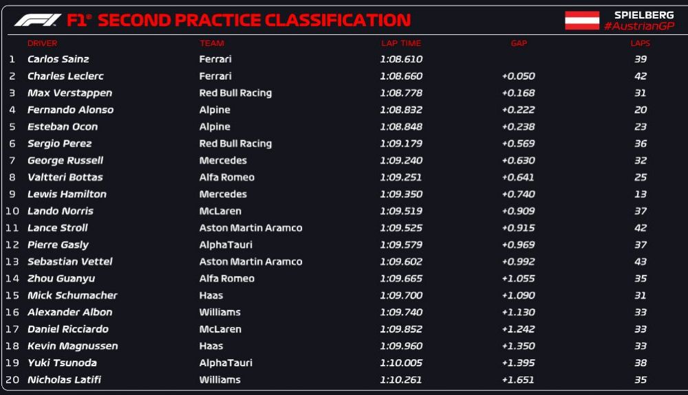 CLASIFICACIÓN FP2 CLASIFICACIÓN FP2
