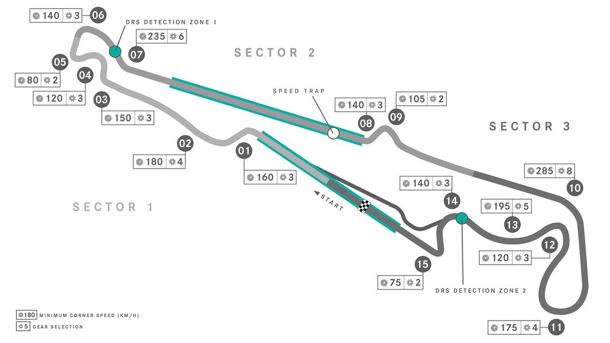 Plano del circuito de Paul Ricard donde este fin de semana se disputará el GP de Francia de F1