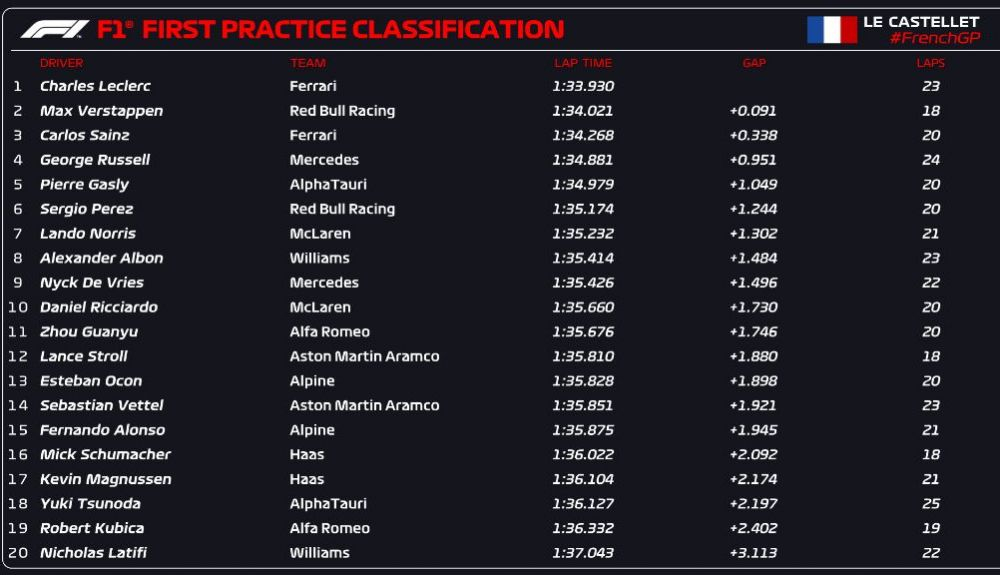 CLASIFICACIÓN FP1 CLASIFICACIÓN FP1