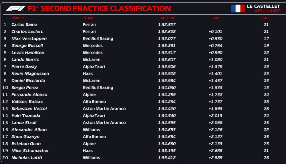 CLASIFICACIÓN FP2 CLASIFICACIÓN FP2