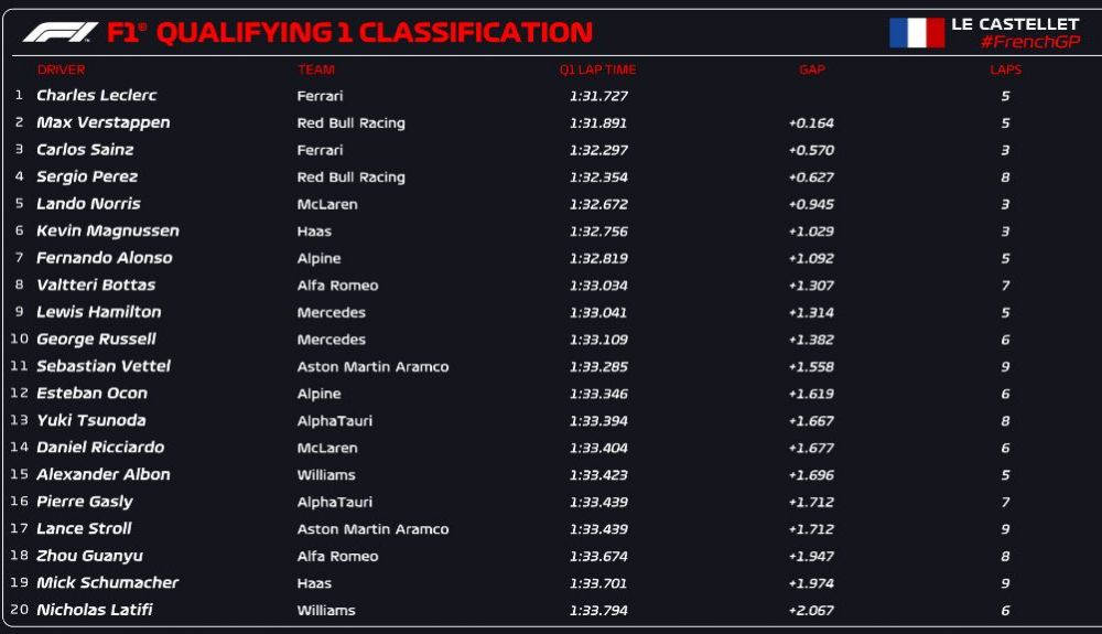 CLASIFICACIÓN Q1 CLASIFICACIÓN Q1