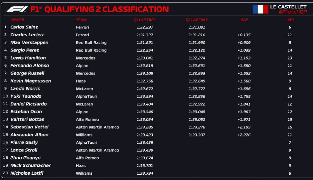 CLASIFICACIÓN Q2 CLASIFICACIÓN Q2