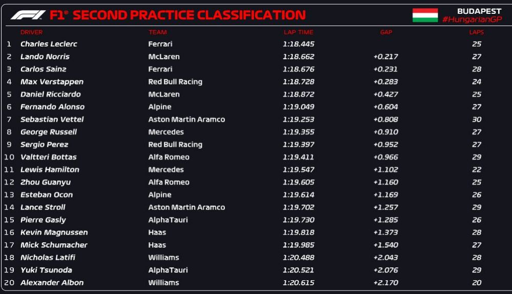 CLASIFICACIÓN FP2 CLASIFICACIÓN FP2