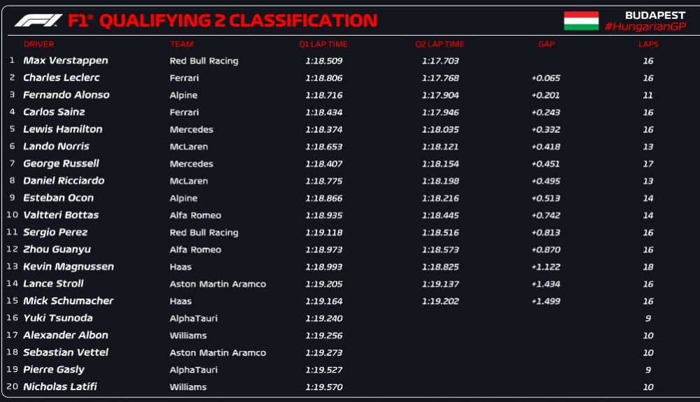 CLASIFICACIÓN Q2 CLASIFICACIÓN Q2