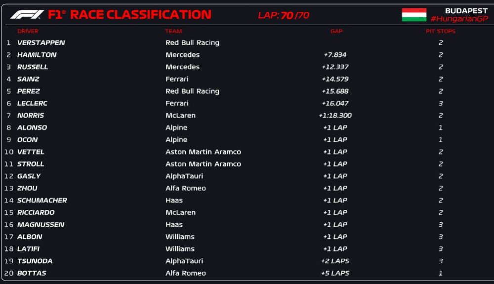 CLASIFICACIÓN CARRERA CLASIFICACIÓN CARRERA