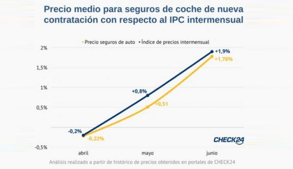 Precio seguro1 Precio seguro1