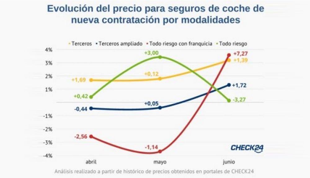 Precio seguro2 Precio seguro2