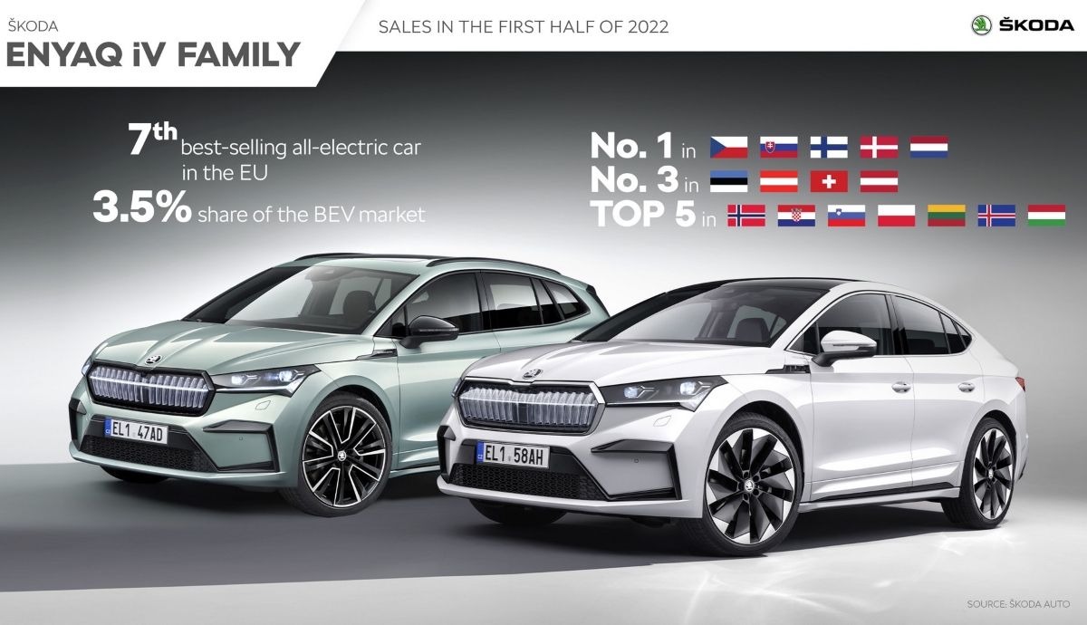 Skoda Enyaq iV 2023, así se actualiza el actual modelo y la marca anticipa un nuevo SUV