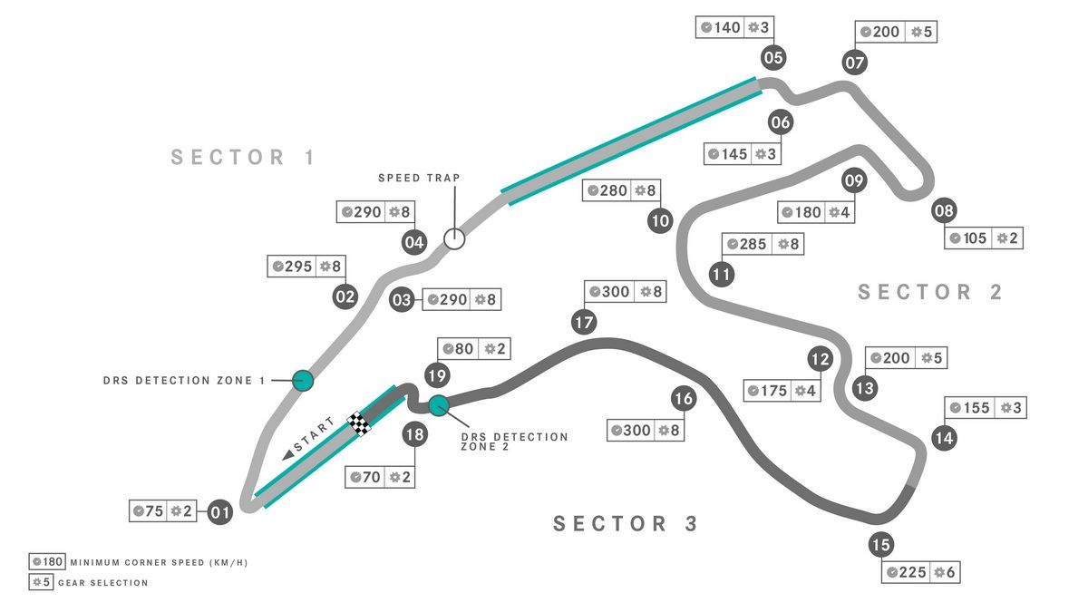 Plano del circuito de Spa-Francorchamps donde este fin de semana se disputa la primera carrera de un triplete