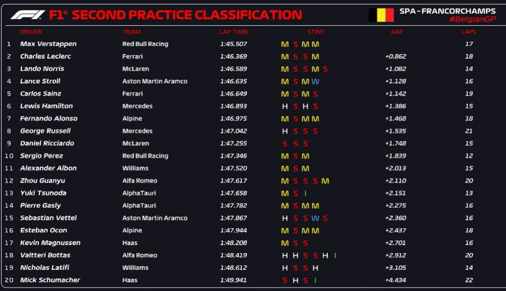 CLASIFICACIÓN FP2
