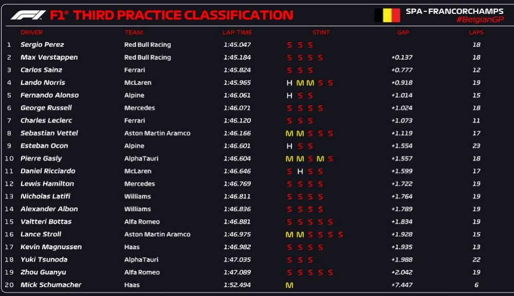 CLASIFICACIÓN FP3 CLASIFICACIÓN FP3
