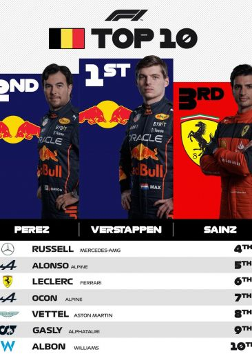 CLASIFICACIÓN TOP10 GP BÉLGICA F1 CLASIFICACIÓN TOP10 GP BÉLGICA F1